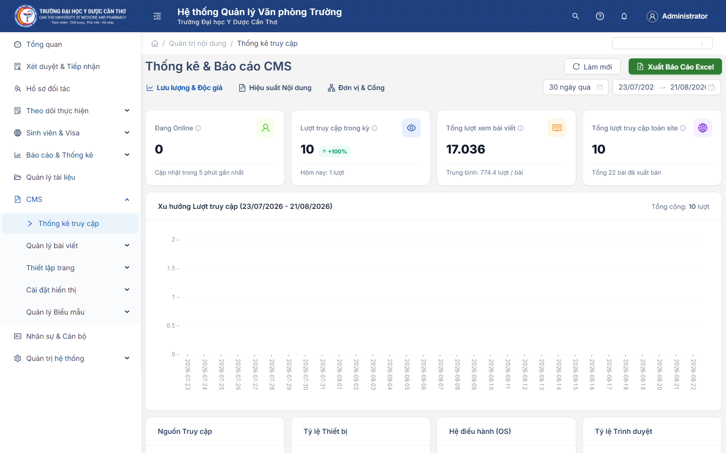Dashboard Thống kê & Báo cáo CMS