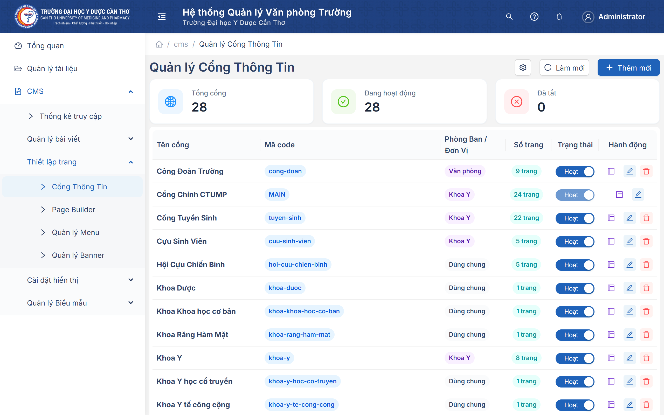 Danh sách Cổng thông tin