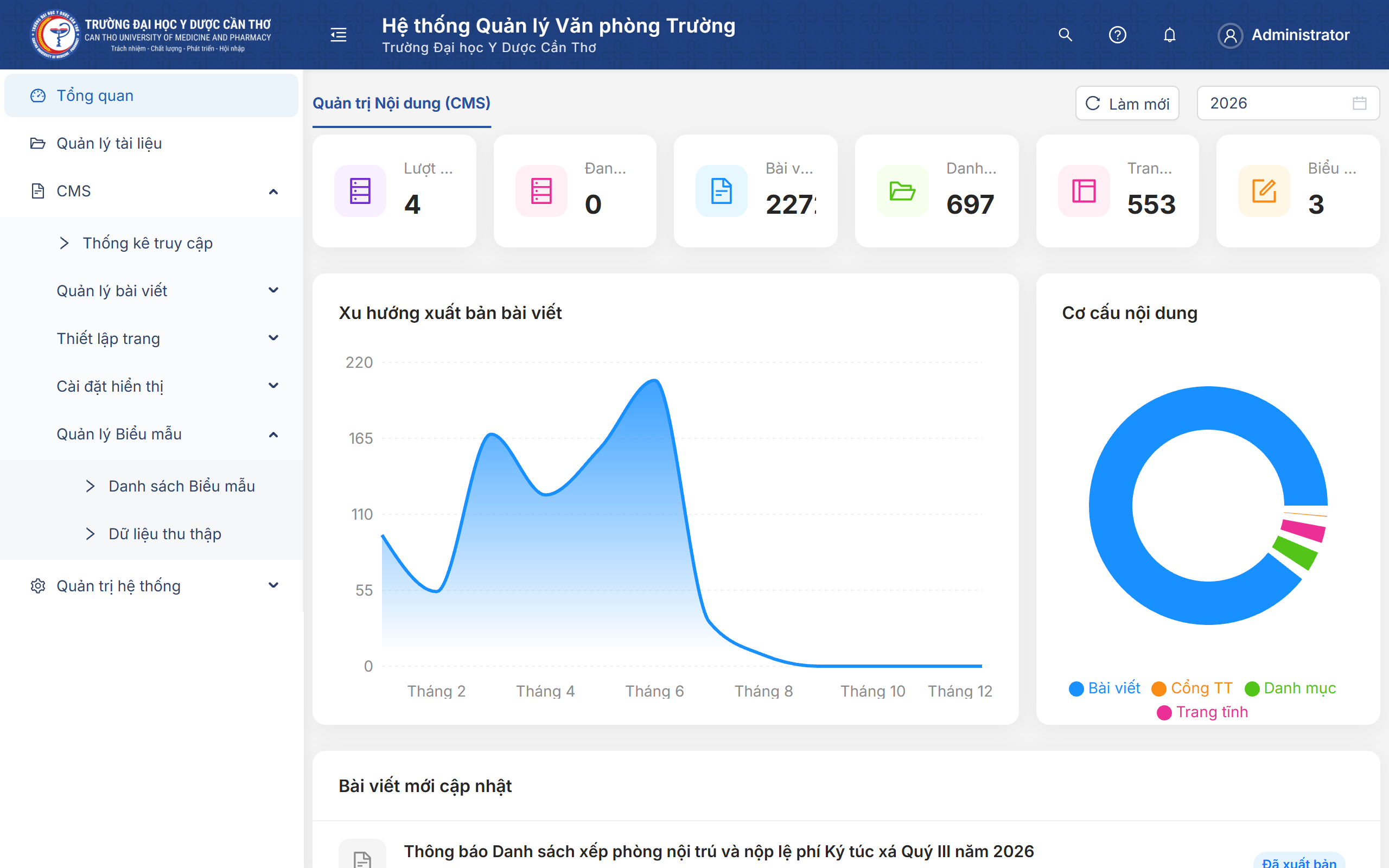 Tổng quan Menu CMS