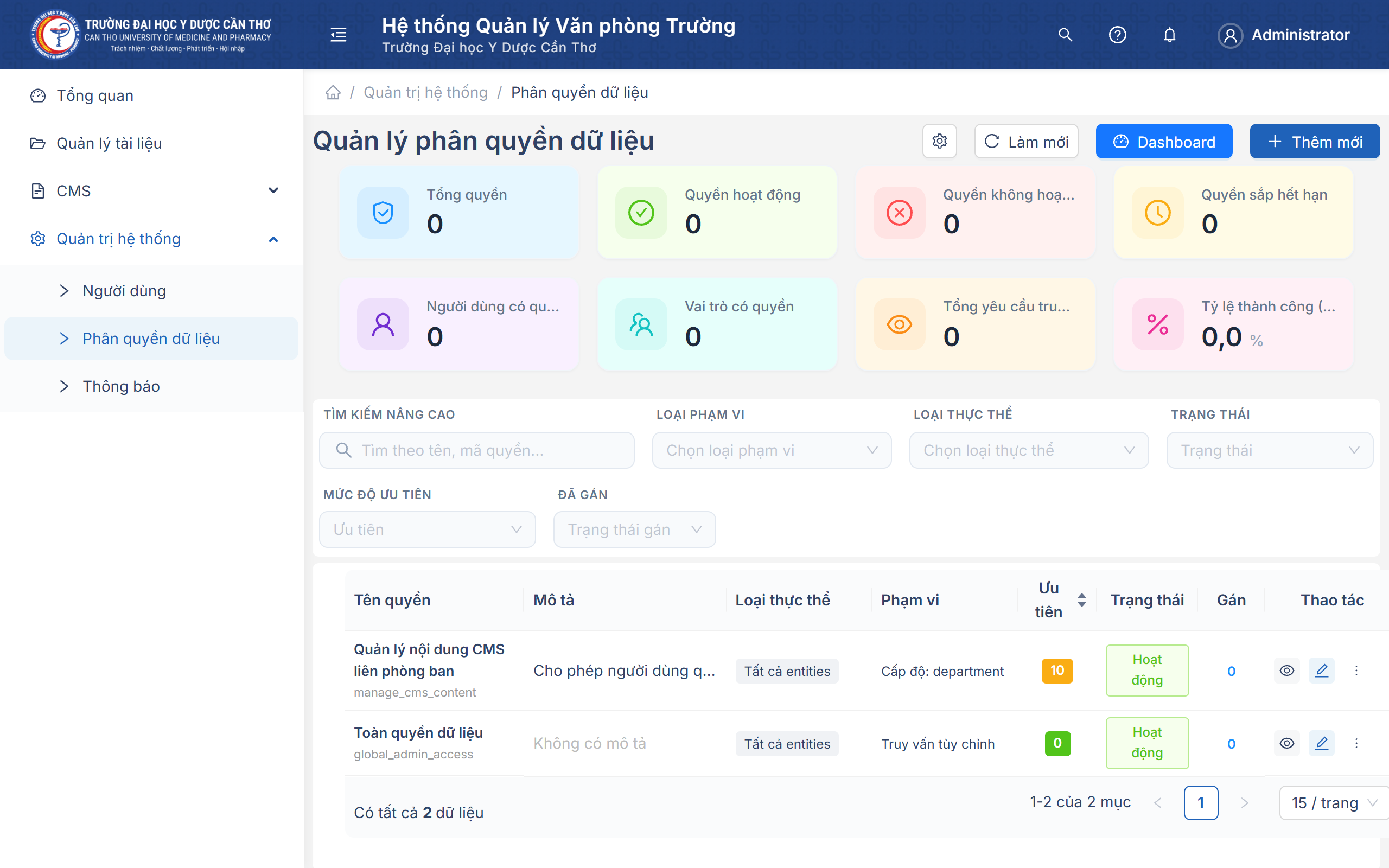 Phân quyền dữ liệu